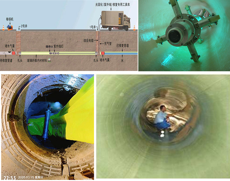 祁连UV-CIPP内衬修复
