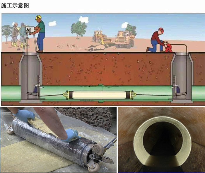 祁连管道局部点状修复